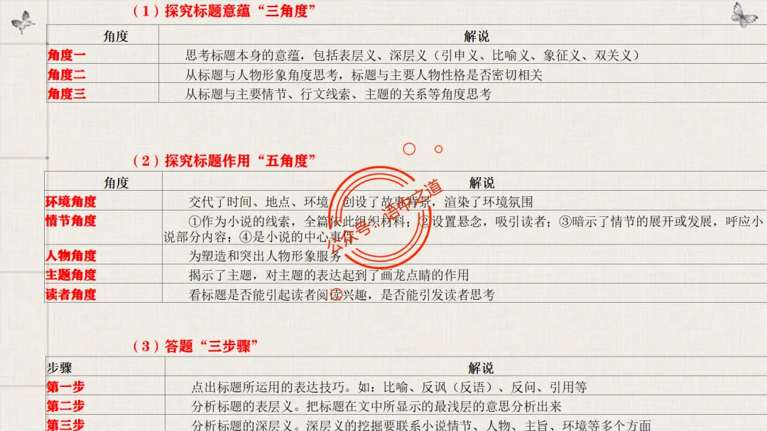 【对标真题】【小说反套路题型】全解析(考情分析+答题规律+五大创新题型) 第37张