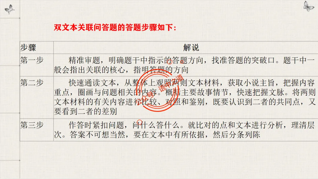 【对标真题】【小说反套路题型】全解析(考情分析+答题规律+五大创新题型) 第41张
