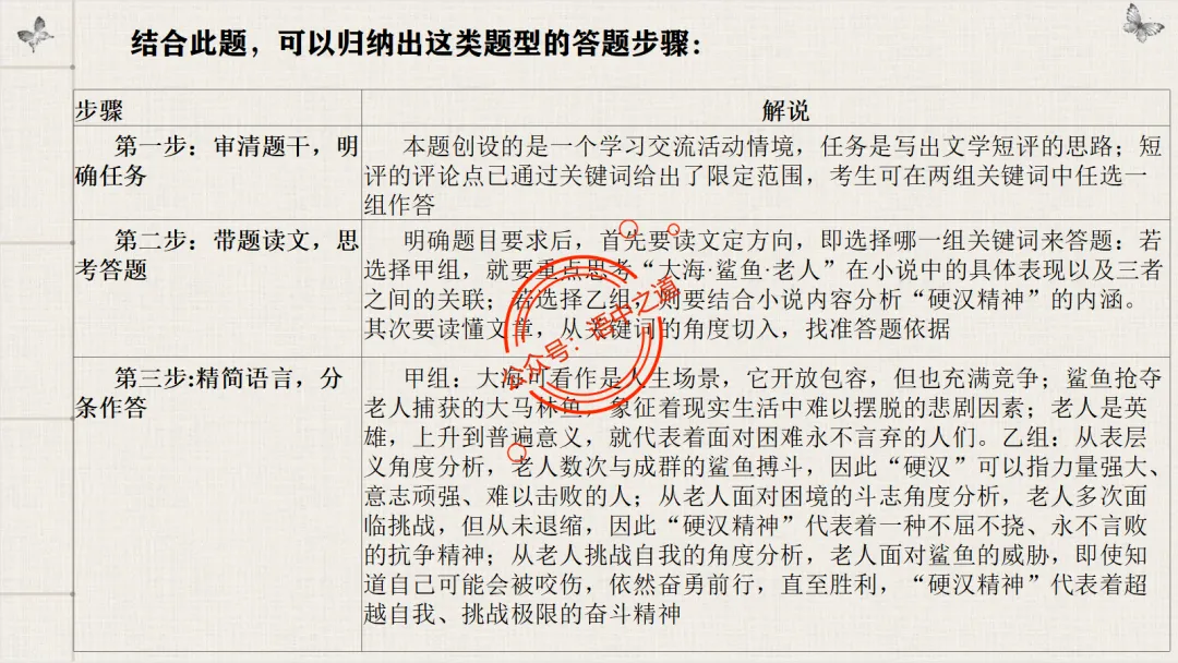 【对标真题】【小说反套路题型】全解析(考情分析+答题规律+五大创新题型) 第43张