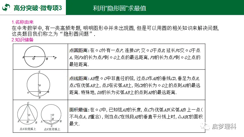 中考数学|“隐形圆”考点 第2张