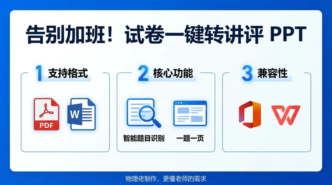 【更新】试卷转讲评PPT助手4.0--支持wps,体积更小 第1张