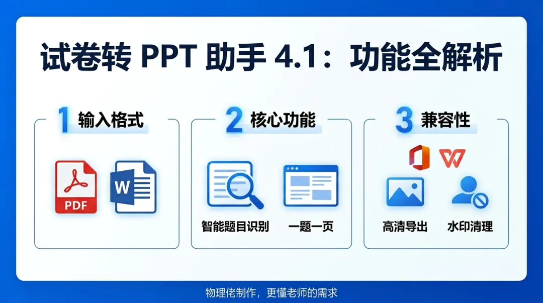 【更新】试卷转讲评PPT助手4.0--支持wps,体积更小 第3张