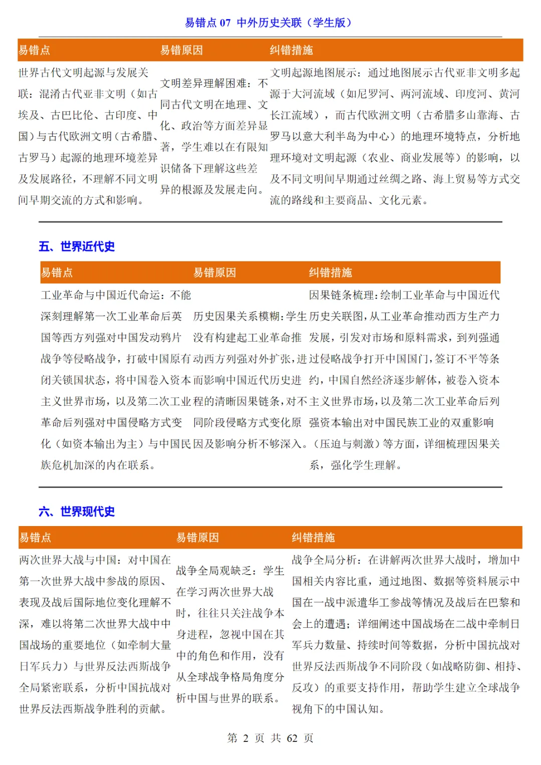 【免费下载】中考专项历史易错点07 中外历史关联 电子版 第2张