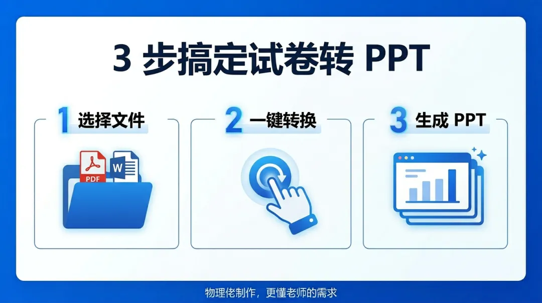 【更新】试卷转讲评PPT助手4.0--支持wps,体积更小 第4张