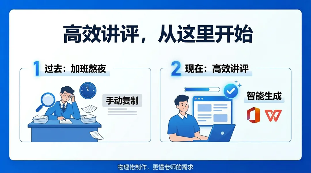 【更新】试卷转讲评PPT助手4.0--支持wps,体积更小 第5张