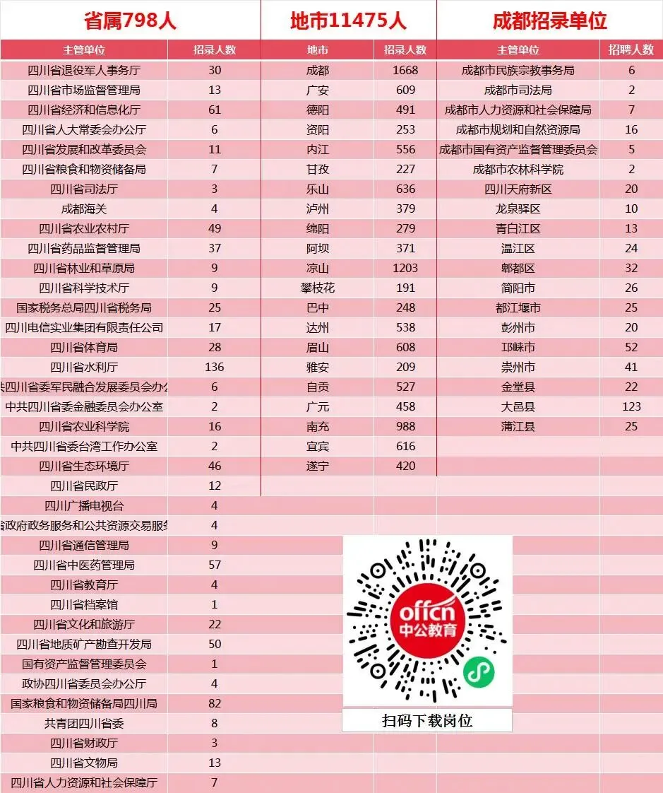 4.26四川事业单位统考模拟考试开启! 第4张