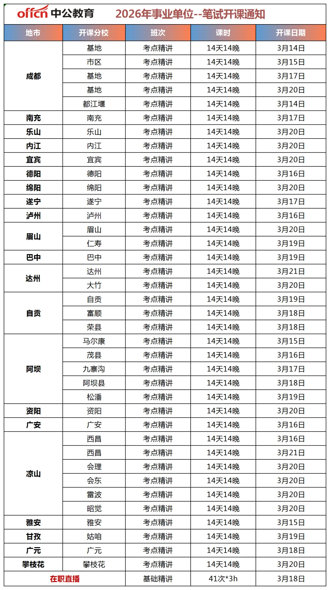 4.26四川事业单位统考模拟考试开启! 第9张