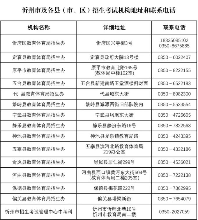 多地更新!山西省2026年中考报名时间汇总(含新增) 第4张