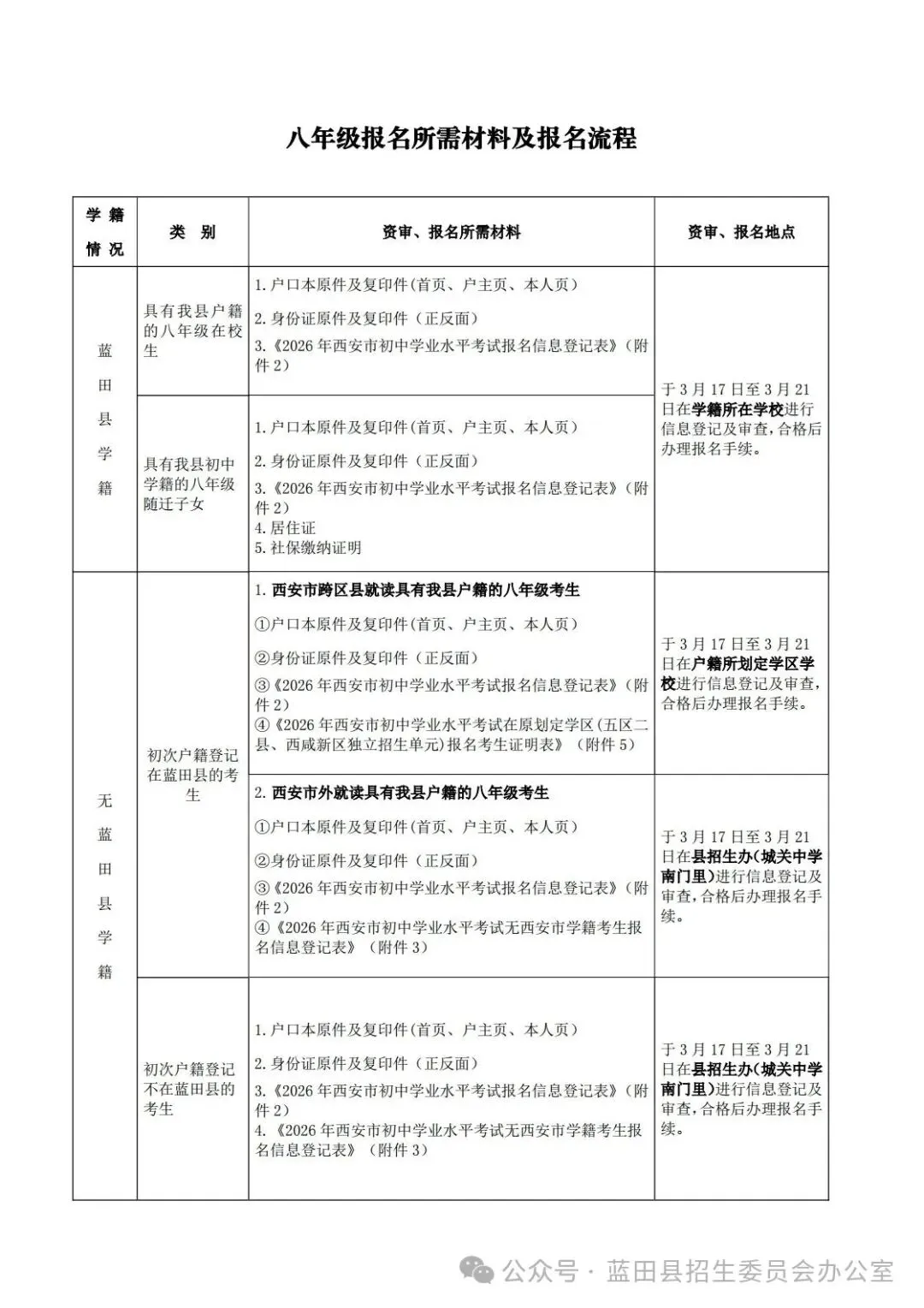 西安多区发布中考报名安排,3月17开始报名! 第26张 西安多区发布中考报名安排,3月17开始报名! 第26张