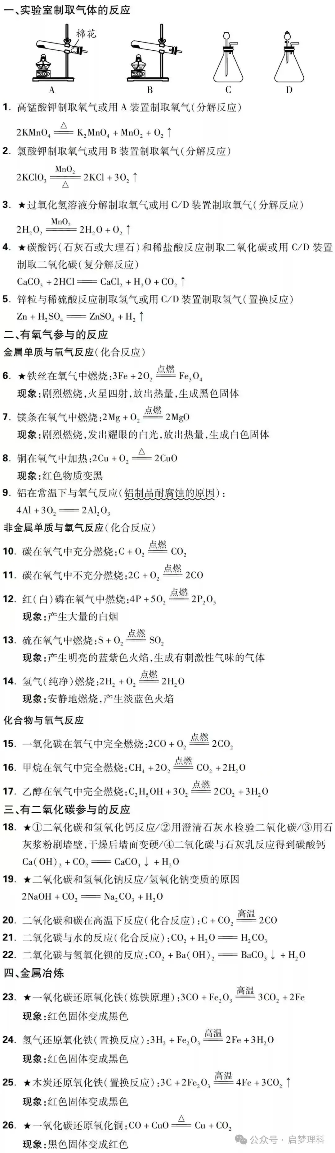 中考化学|化学方程式!重点! 第3张