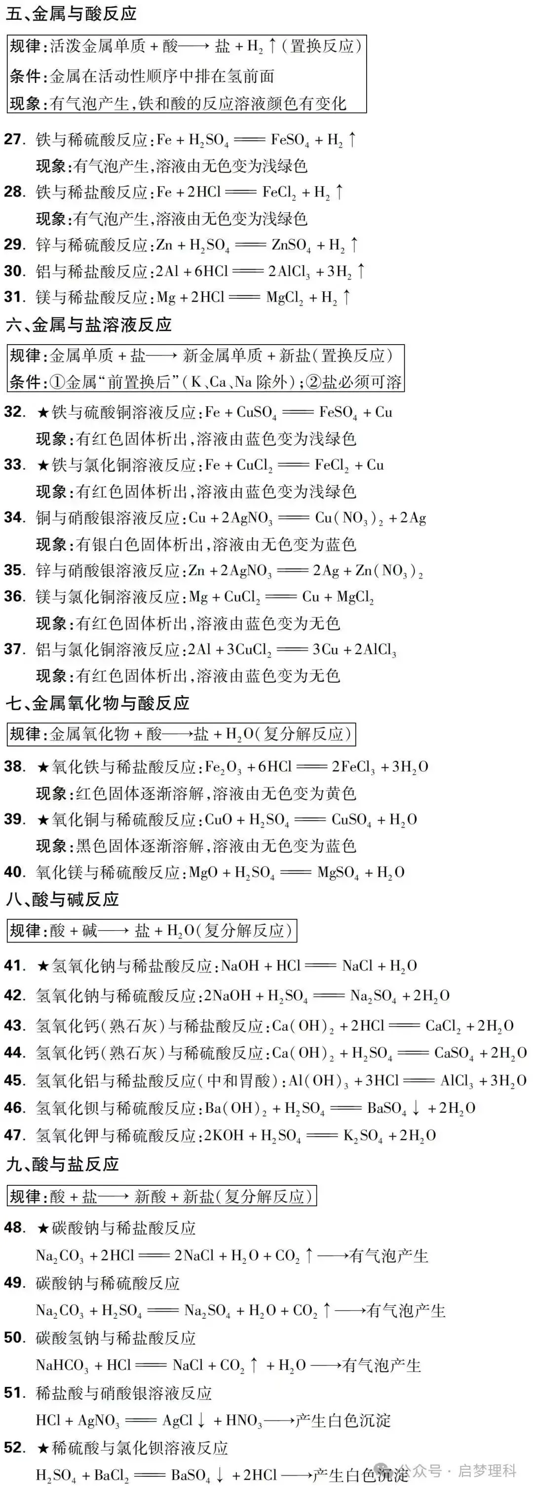 中考化学|化学方程式!重点! 第4张
