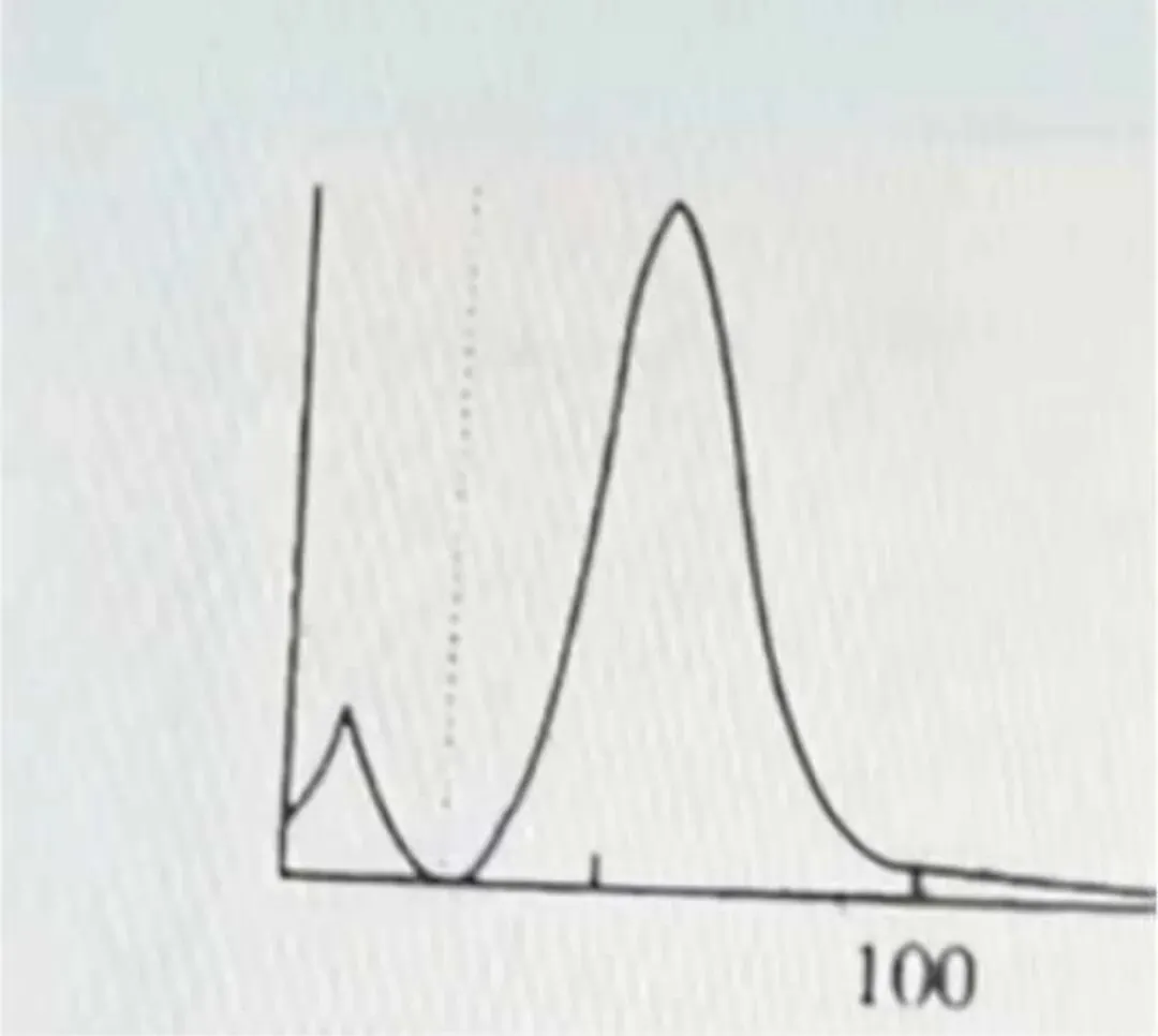 【检验职称真题(中级)·汇总】 第4张 【检验职称真题(中级)·汇总】 第4张