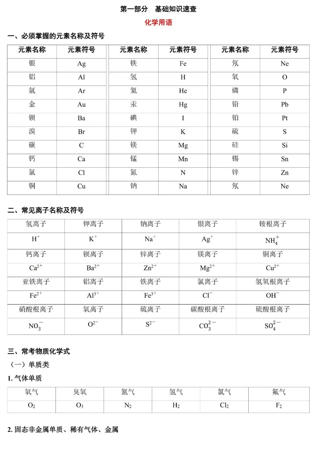 2026中考化学一轮复习基础知识手册(空白版+答案版) 第2张