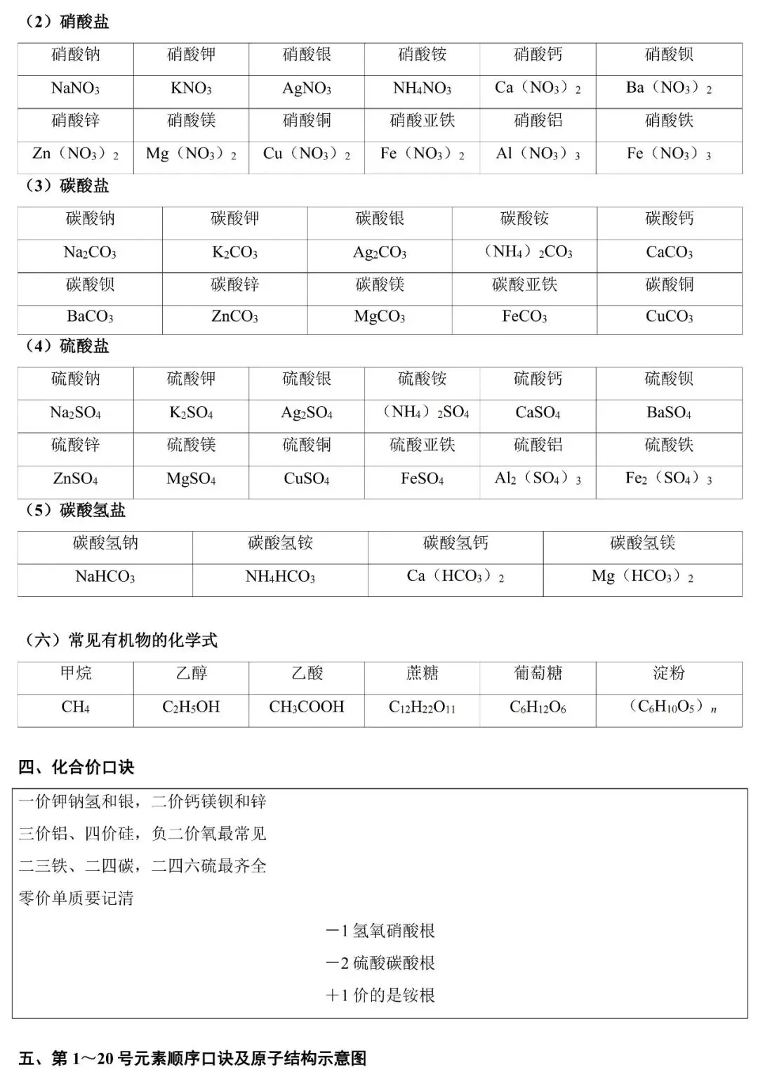 2026中考化学一轮复习基础知识手册(空白版+答案版) 第4张