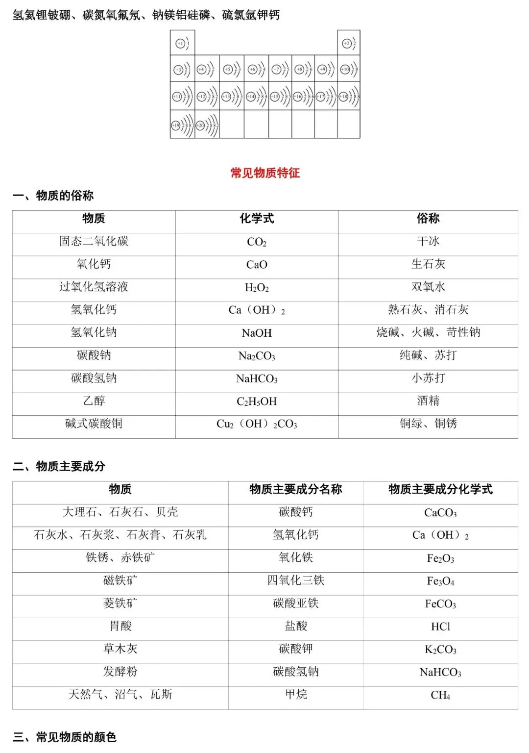 2026中考化学一轮复习基础知识手册(空白版+答案版) 第5张