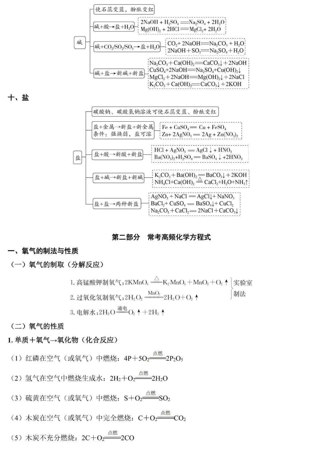 2026中考化学一轮复习基础知识手册(空白版+答案版) 第8张