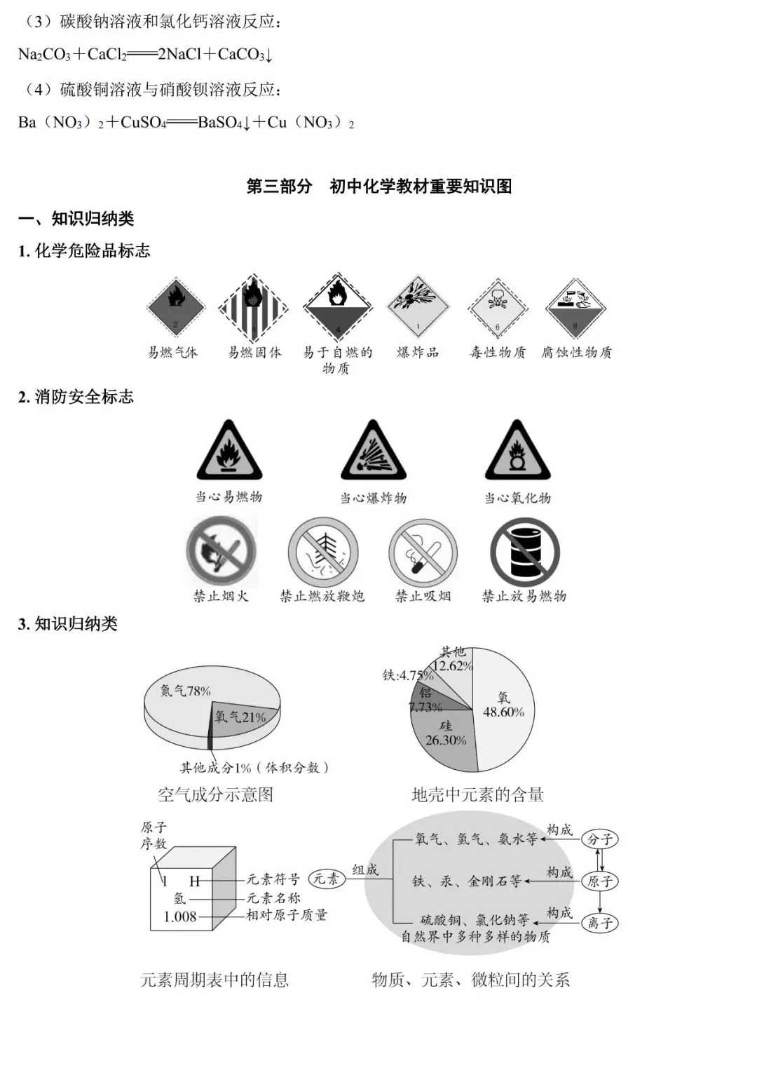 2026中考化学一轮复习基础知识手册(空白版+答案版) 第10张