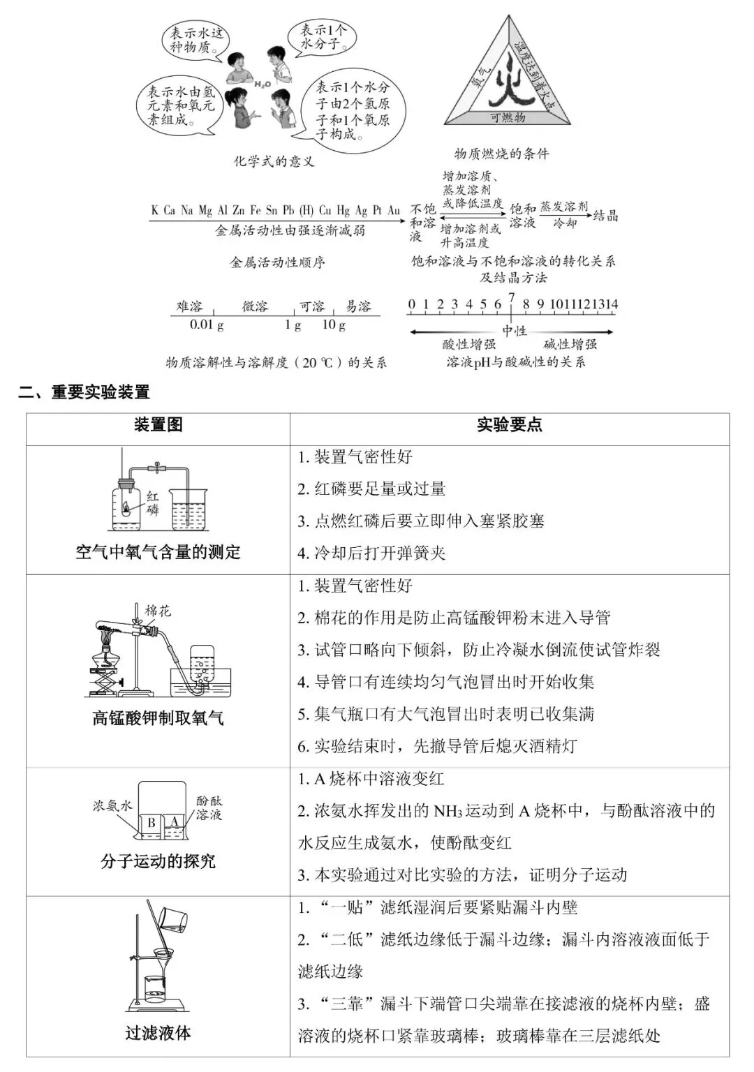 2026中考化学一轮复习基础知识手册(空白版+答案版) 第11张