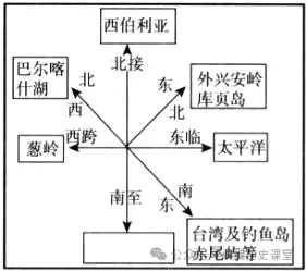 中考历史选择题100题专项训练(一) 第12张