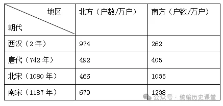 中考历史选择题100题专项训练(一) 第25张