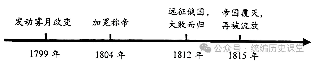 中考历史选择题100题专项训练(一) 第27张