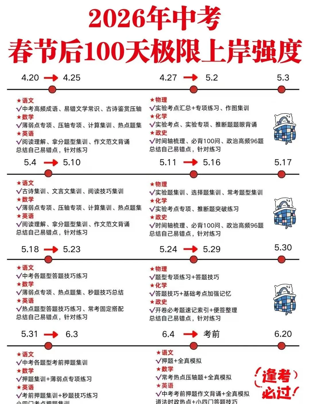 中考百日冲刺:高强度、高效率备战指南 第3张 中考百日冲刺:高强度、高效率备战指南 第3张