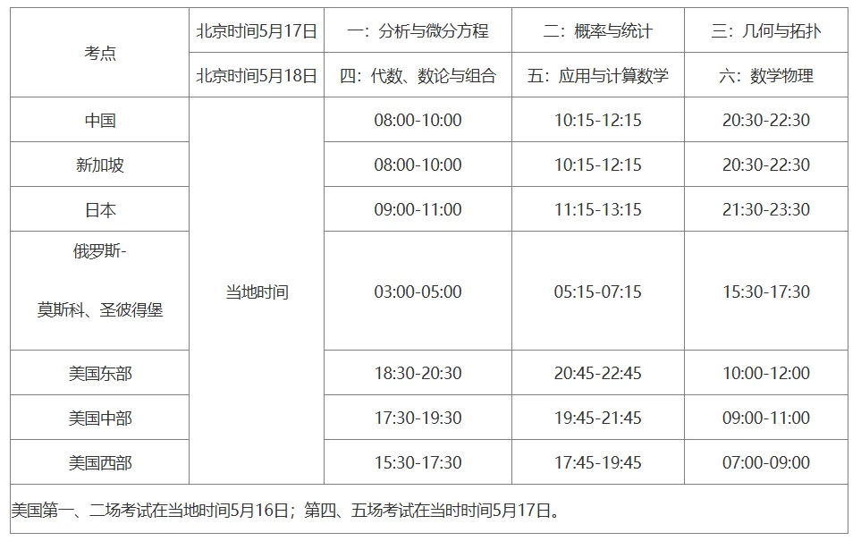 考试大纲+往届笔试真题+总决赛真题!2026年第十七届丘成桐大学生数学竞赛 第4张