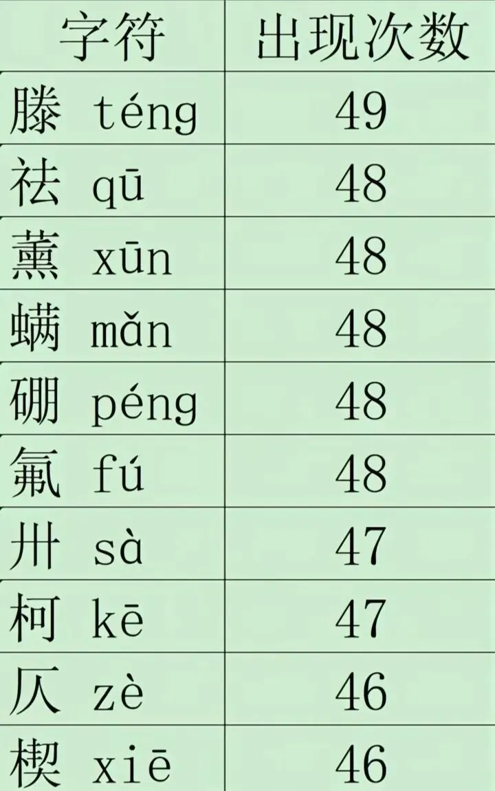 2026年50套真题里面普通话考试当中我们经常遇到 的 高频单音节和出现次数最多, 希望看到的朋友们多分享,多推荐希望大家顺利通过! 第4张