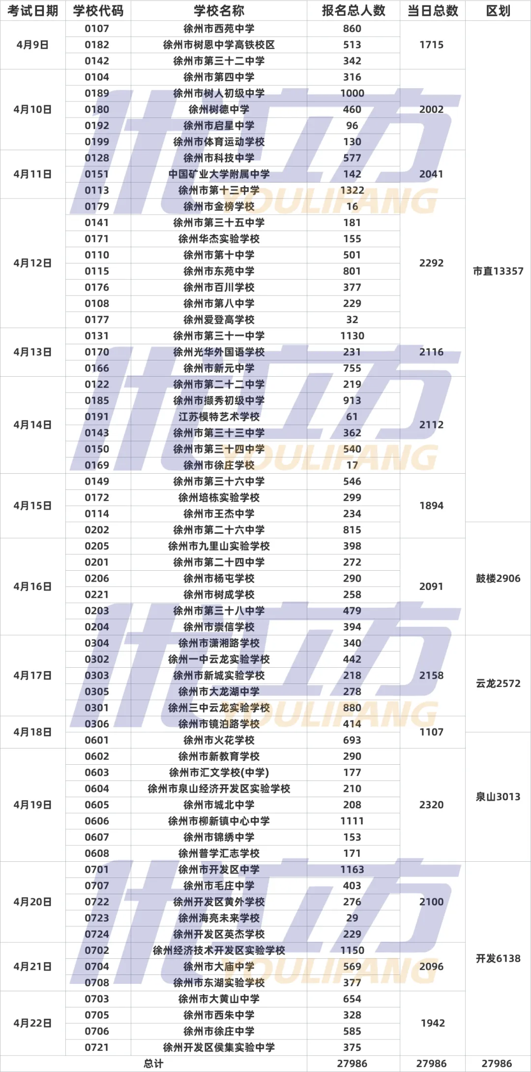 2026年徐州市区各校体育中考时间安排表,4月9日开始考试! 第2张