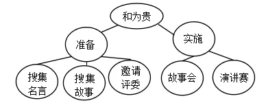 2024-2025八下期末真题汇编-积累运用综合42组(江苏专用) 第3张