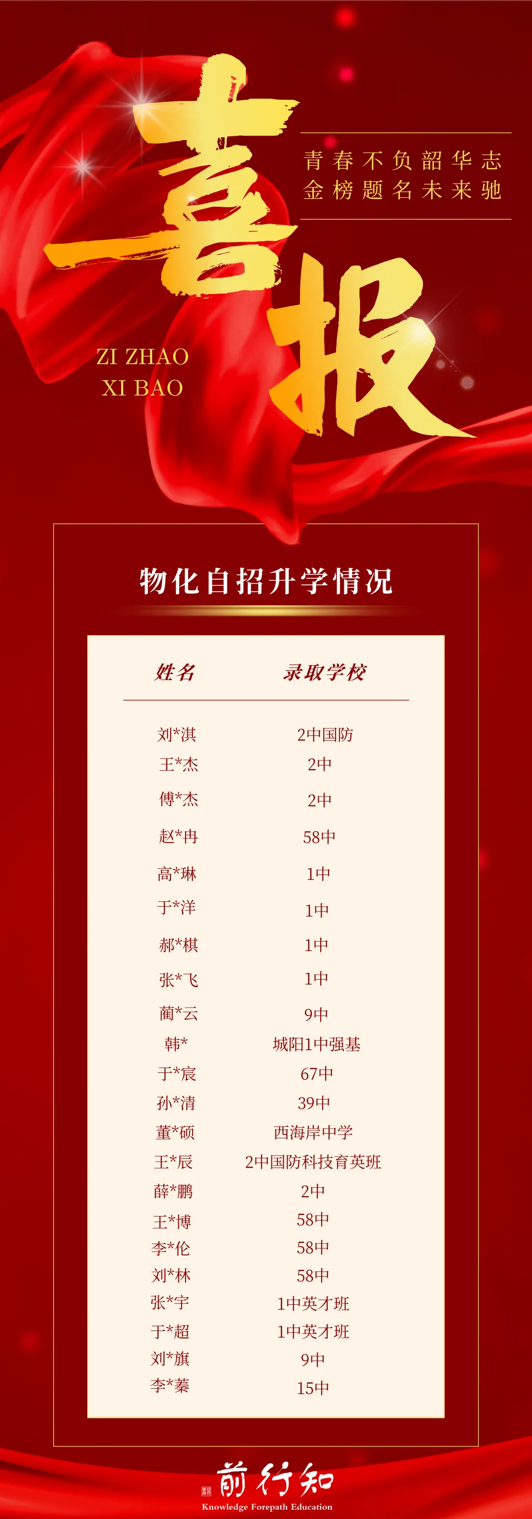 2025年初三李沧物理一模卷,真题套卷+视频解析免费领!!! 第7张