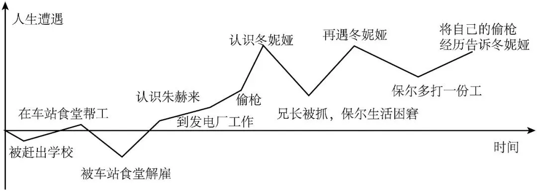 2024-2025八下期末真题汇编-积累运用综合42组(江苏专用) 第21张