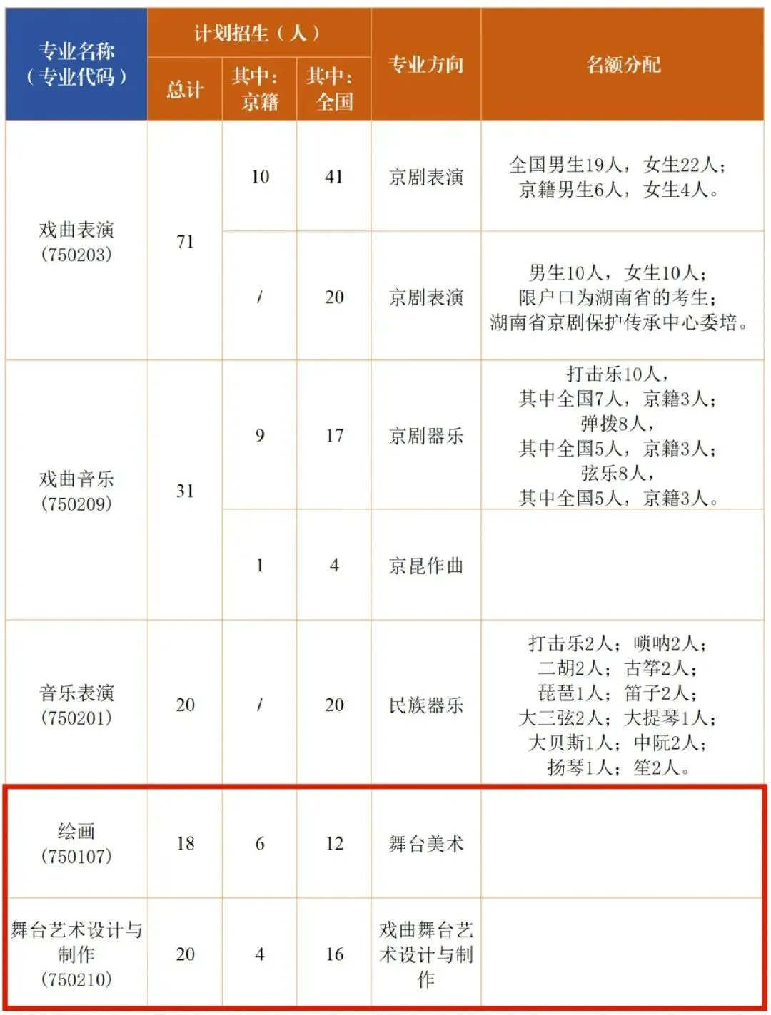 【2026中考简章快讯】中国戏曲学院附属中等戏曲学校招生简章 第8张