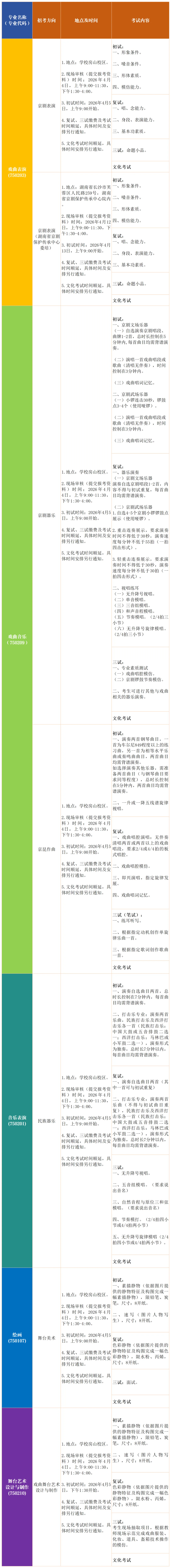 【2026中考简章快讯】中国戏曲学院附属中等戏曲学校招生简章 第24张