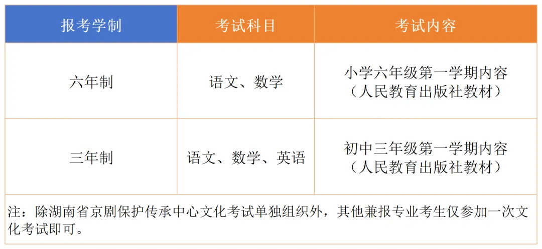 【2026中考简章快讯】中国戏曲学院附属中等戏曲学校招生简章 第28张
