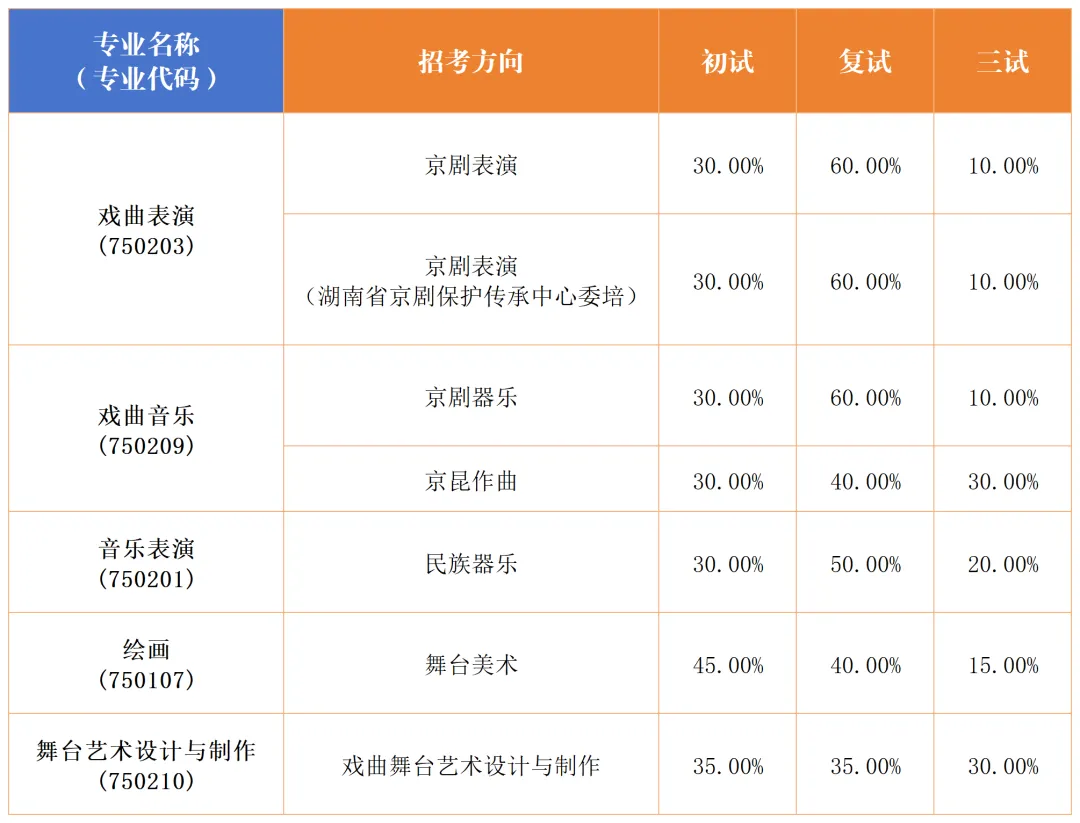 【2026中考简章快讯】中国戏曲学院附属中等戏曲学校招生简章 第32张