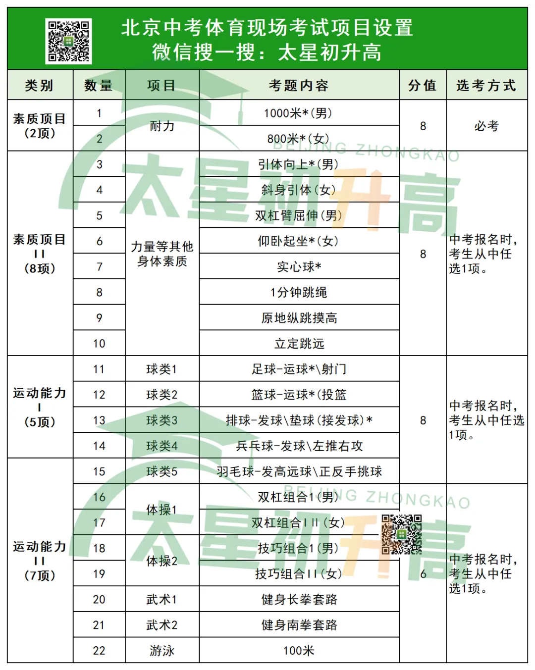 2026北京中考满分510,这110分考前就能拿到! 第5张