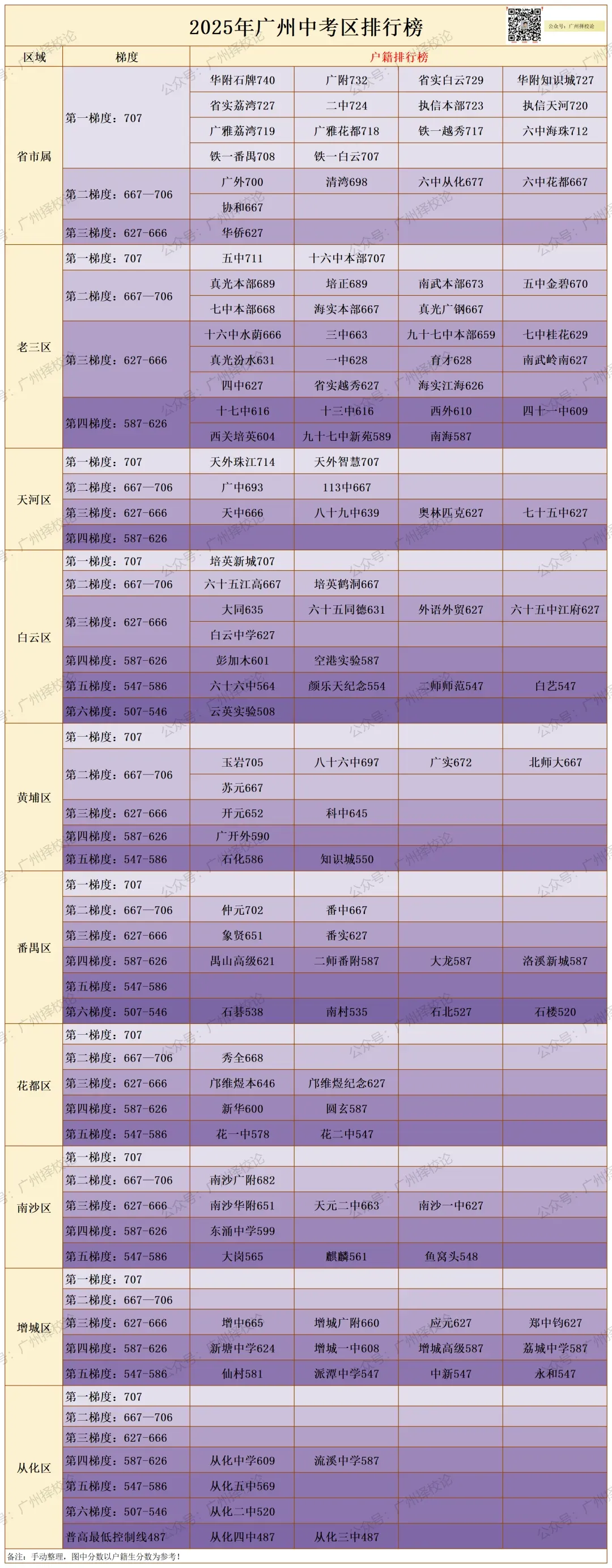 往届11区初三一模试卷(供参考)!2026年一模时间4月24日-26日进行. 第34张