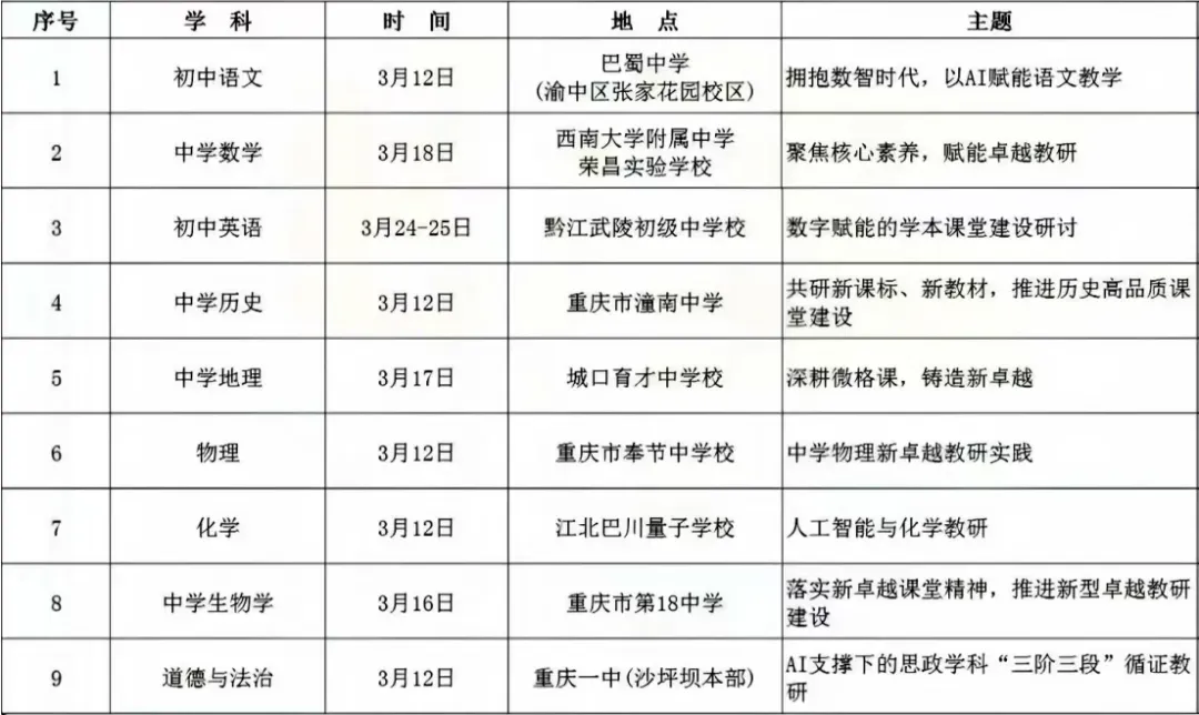 中考冲刺|25重庆中考+各区指标到校真题 第2张