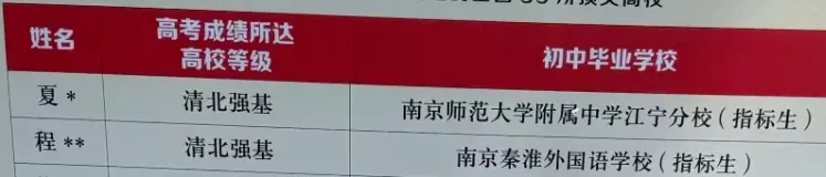 中考靠指标进四大,三年后成绩如何? 第2张