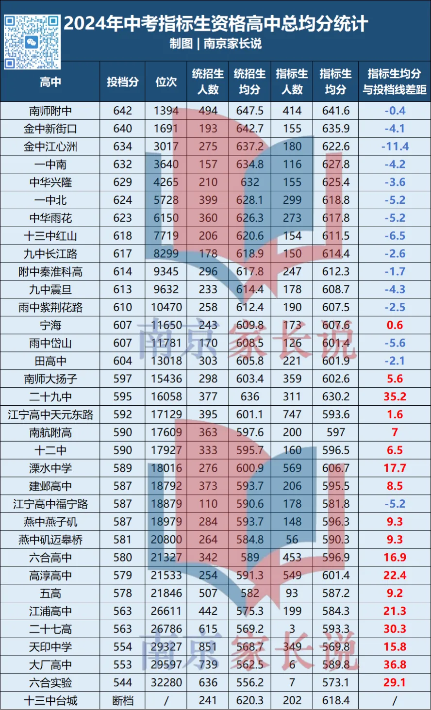 中考靠指标进四大,三年后成绩如何? 第8张