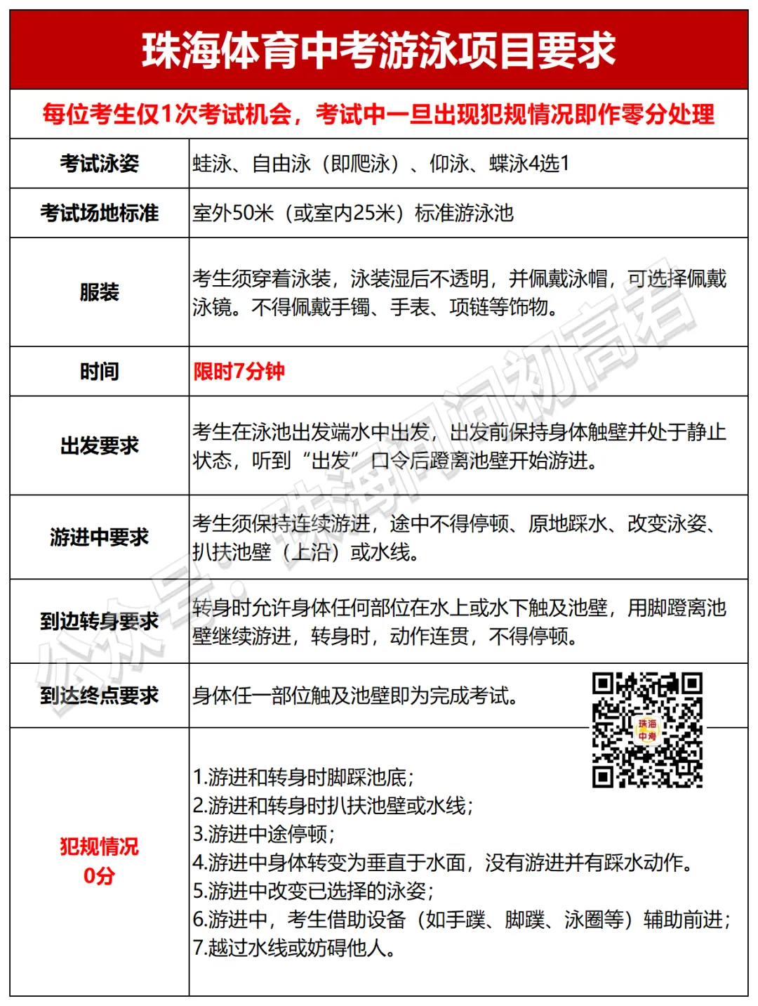 珠海中考体育一模,你能拿多少分?附各项满分标准 第8张