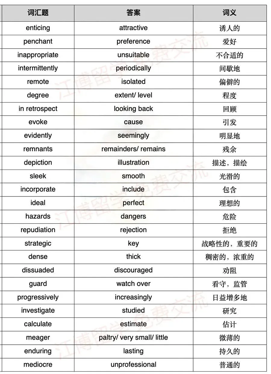 托福阅读真题词汇,高分必背! 第1张