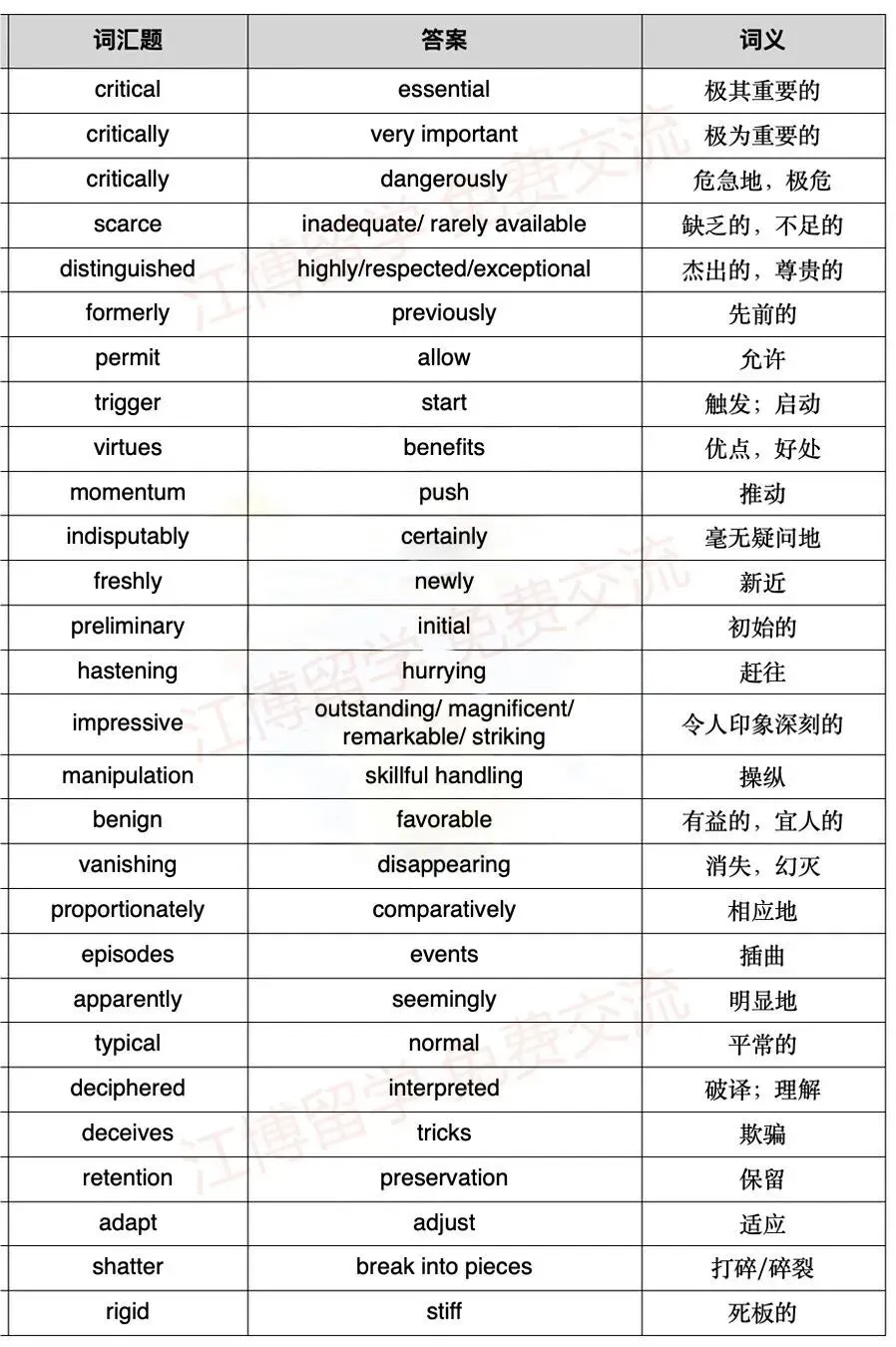 托福阅读真题词汇,高分必背! 第2张