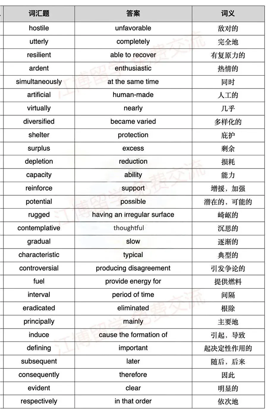 托福阅读真题词汇,高分必背! 第3张