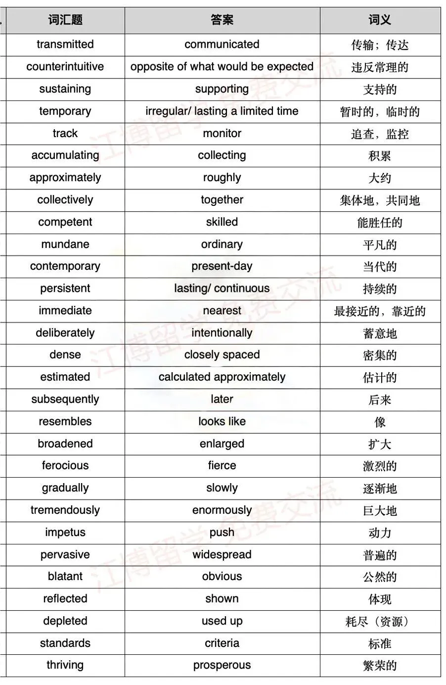 托福阅读真题词汇,高分必背! 第4张