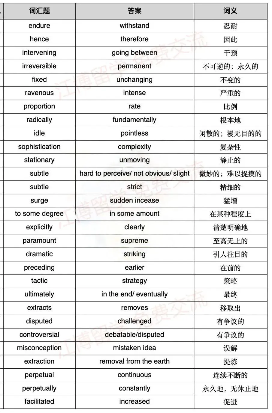 托福阅读真题词汇,高分必背! 第5张