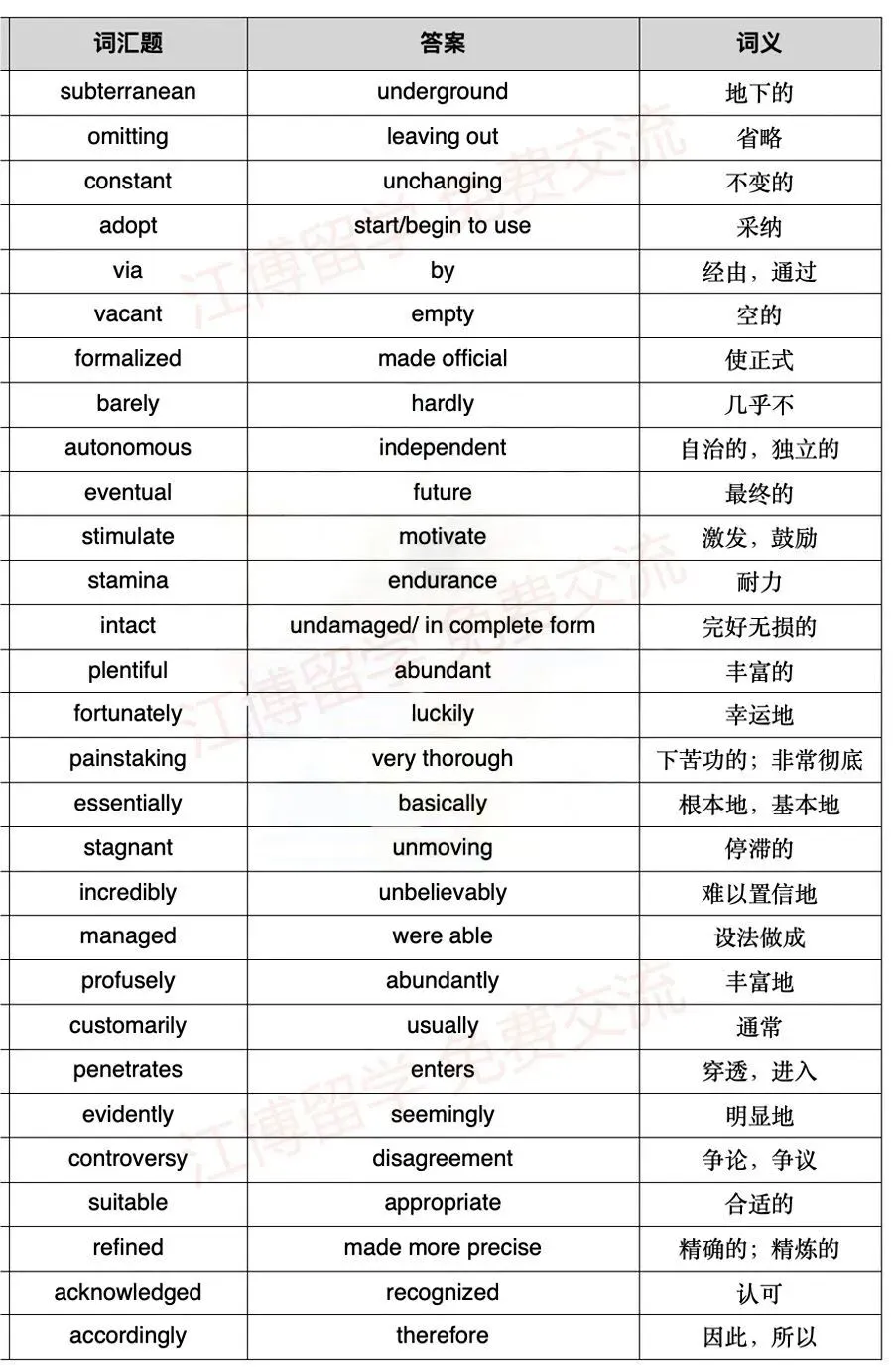托福阅读真题词汇,高分必背! 第6张