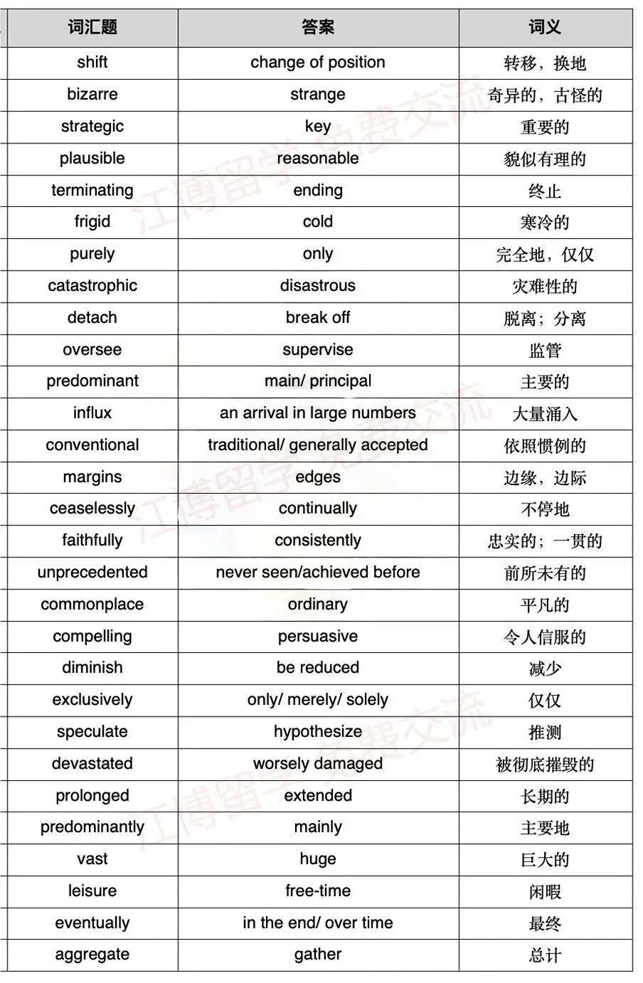 托福阅读真题词汇,高分必背! 第7张