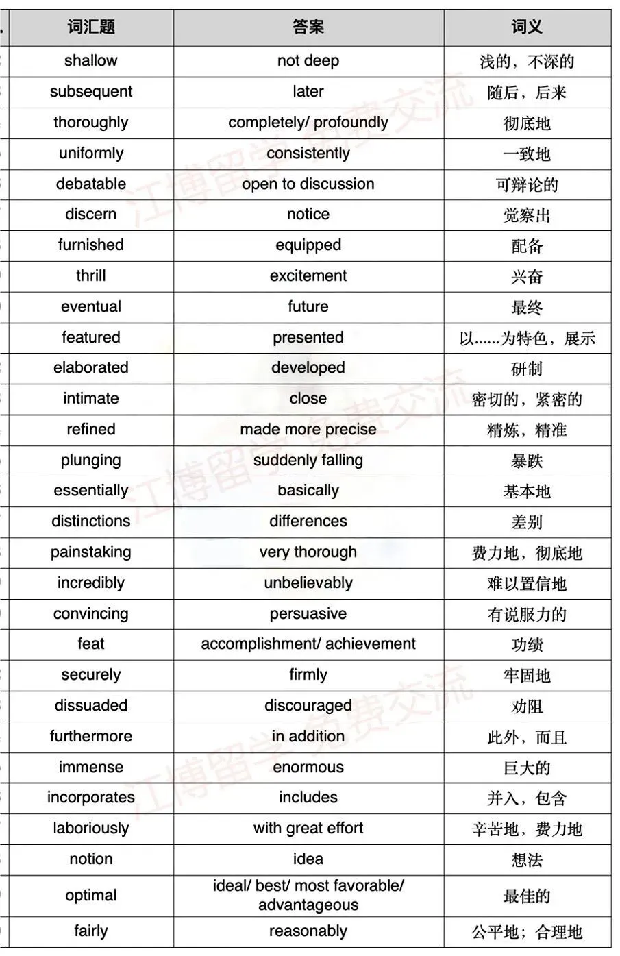 托福阅读真题词汇,高分必背! 第8张